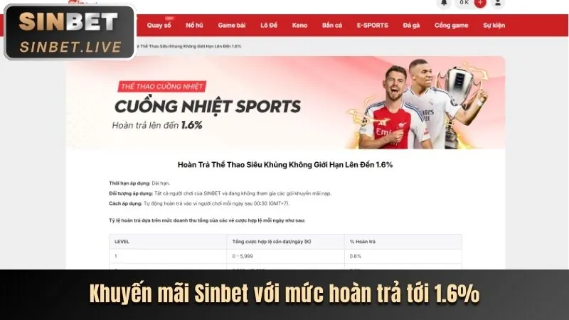 Chi tiết các chương trình khuyến mãi của Thabet88